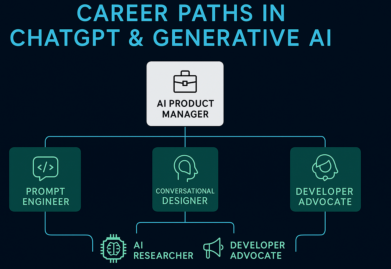 great learning ChatGPT & generative AI courses