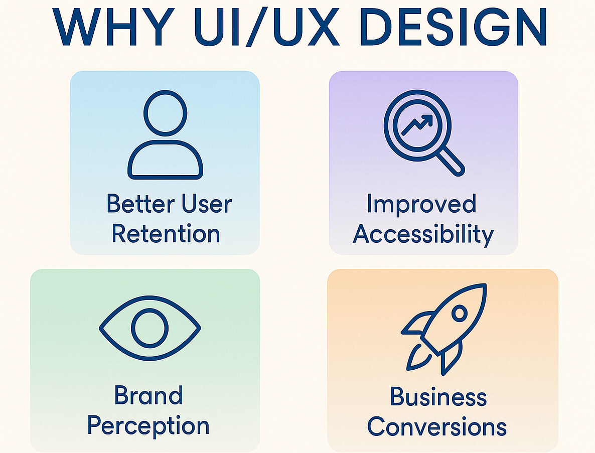 Top Free UI UX Design Courses With Certificates