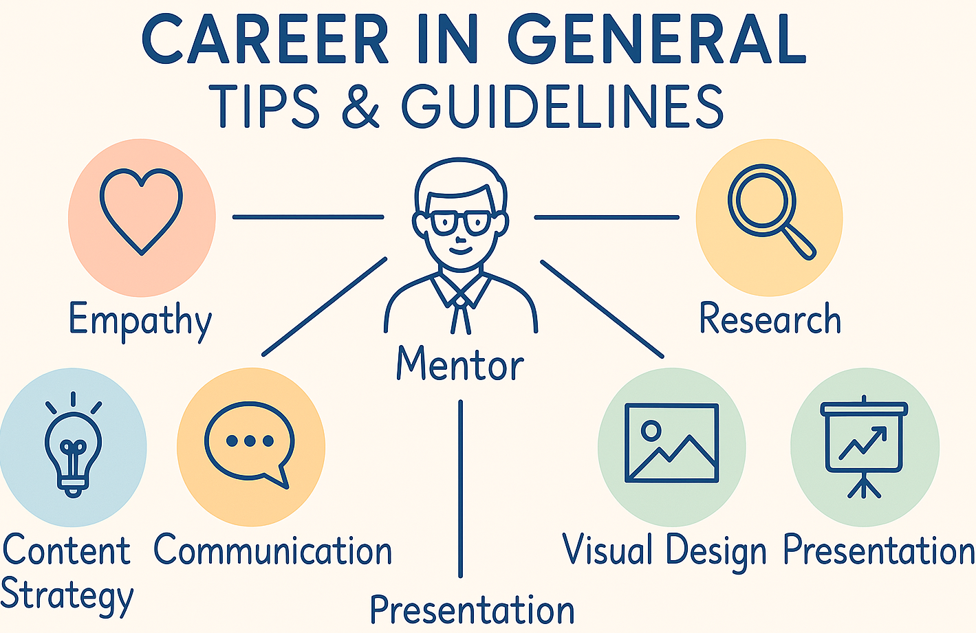 General Tips and Guidelines General Tips and Guidelines General Tips and Guidelines Courses โ Great Learning