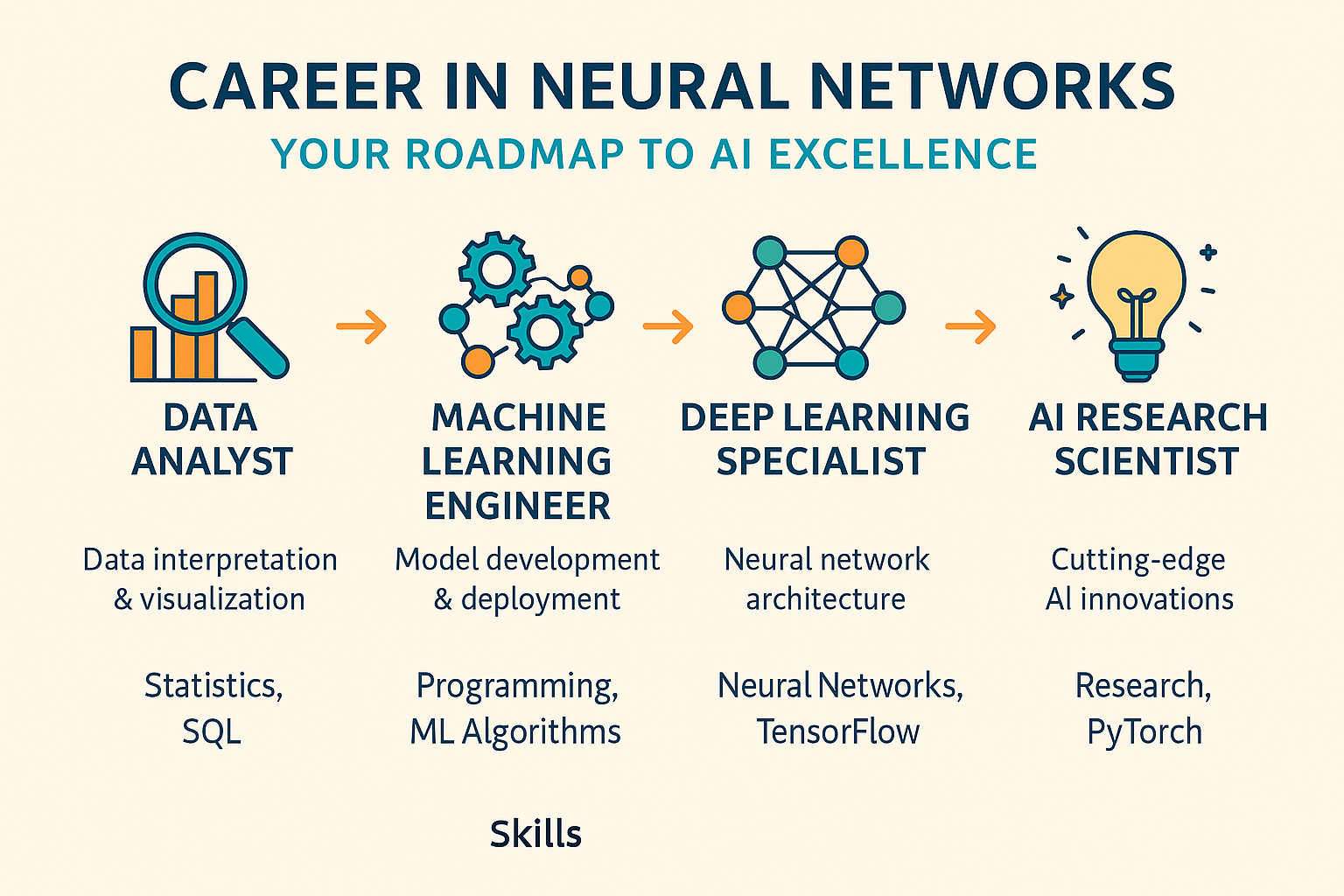 Free Neural Networks Courses with Certificate on Udemy
