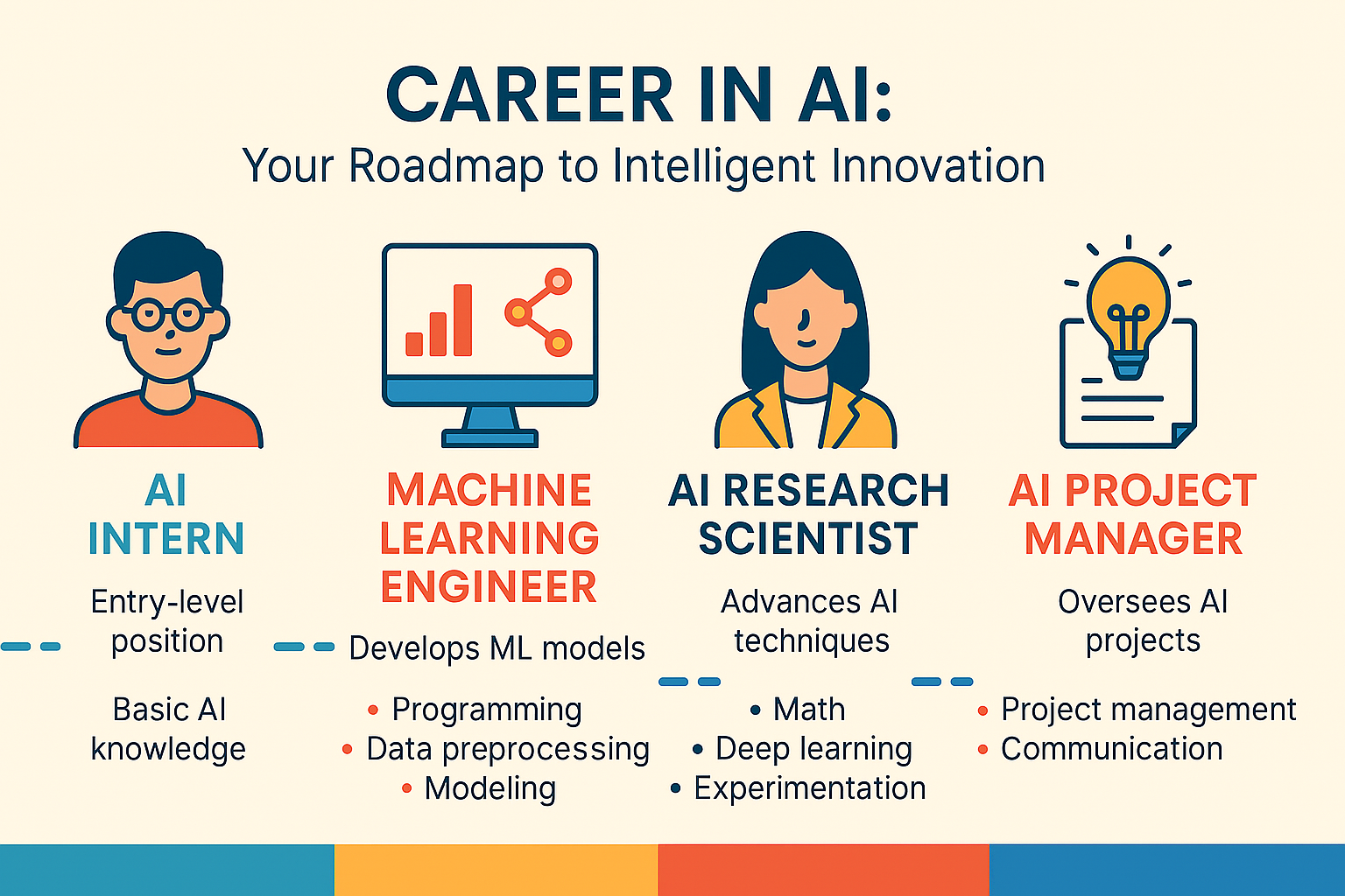 Free Artificial Intelligence 
 Courses on Udemy