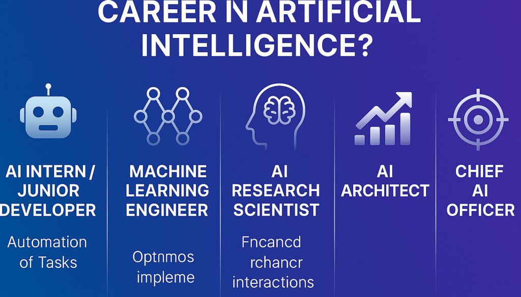 great-learning-ai-course