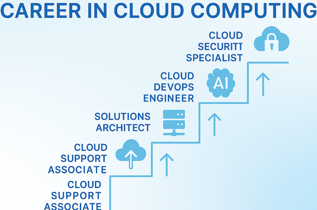 Free Cloud Computing Courses with Certificates