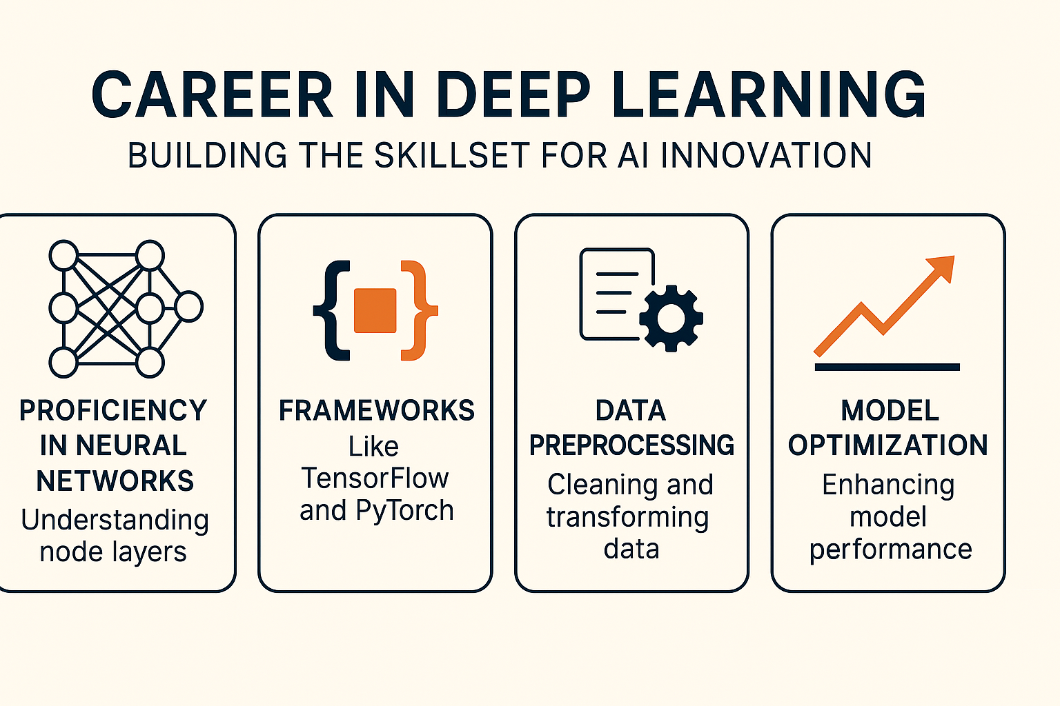 Free Deep Learning Courses with Certificates on Udemy