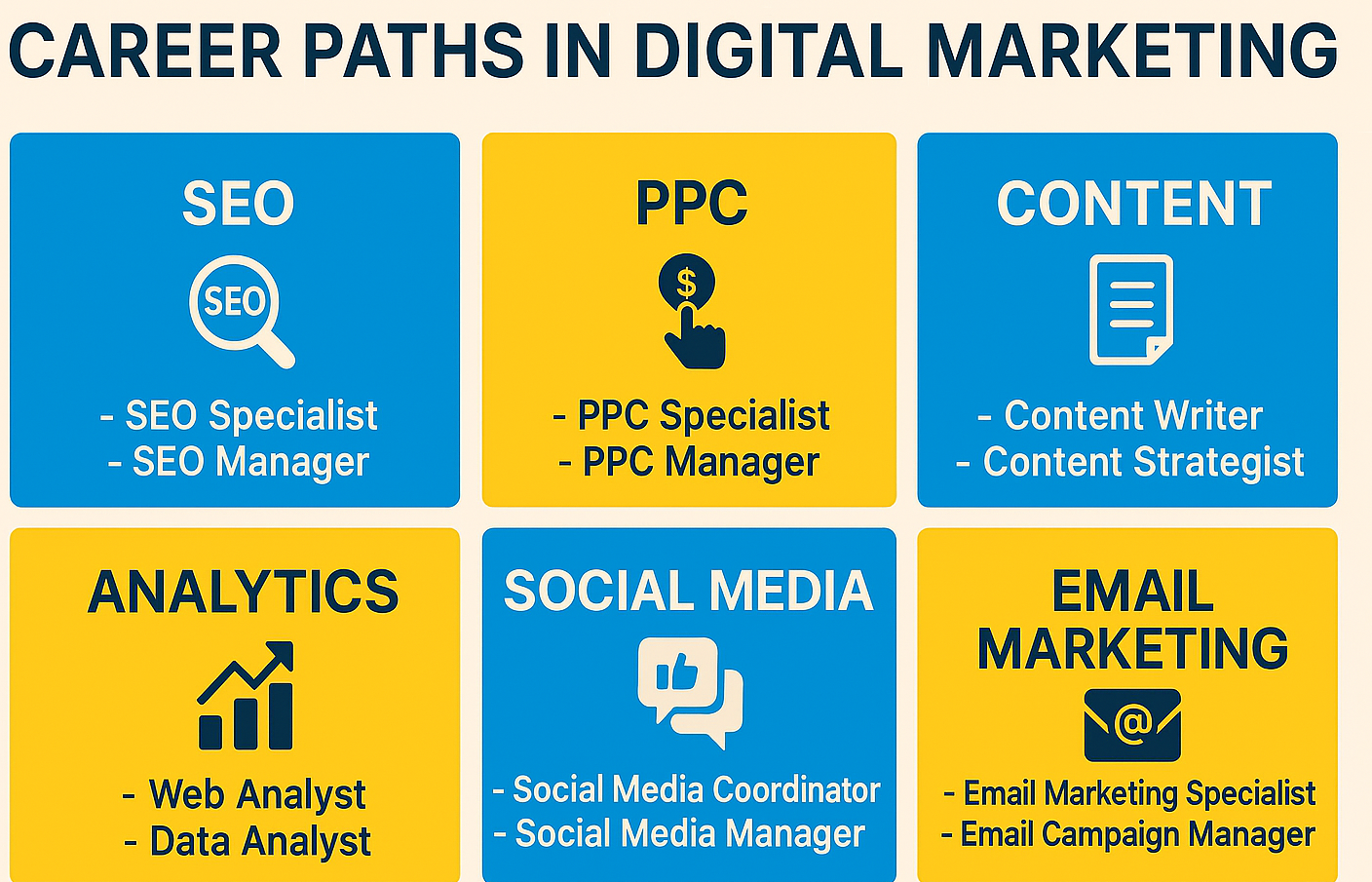 Free Digital Marketing Courses