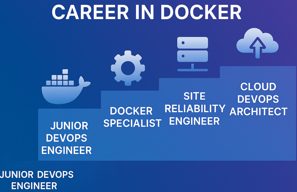 Docker Courses for Beginners Free with Certificate