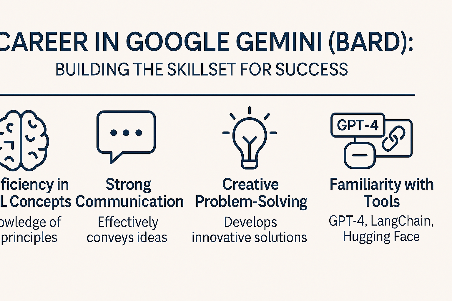 Google Gemini AI Courses with Certificate on Udemy