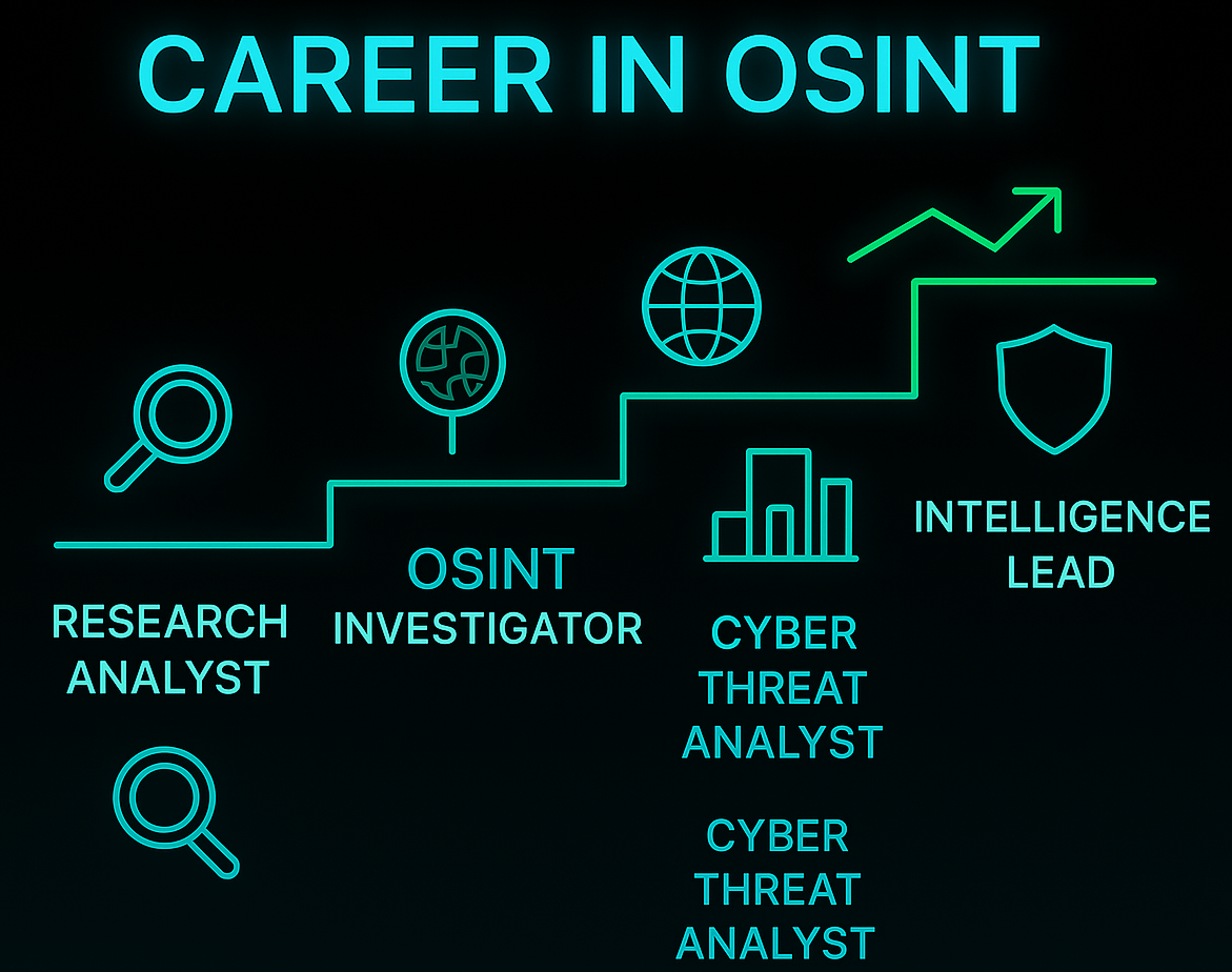 Free Open-Source Intelligence (OSINT) Courses with Certificates