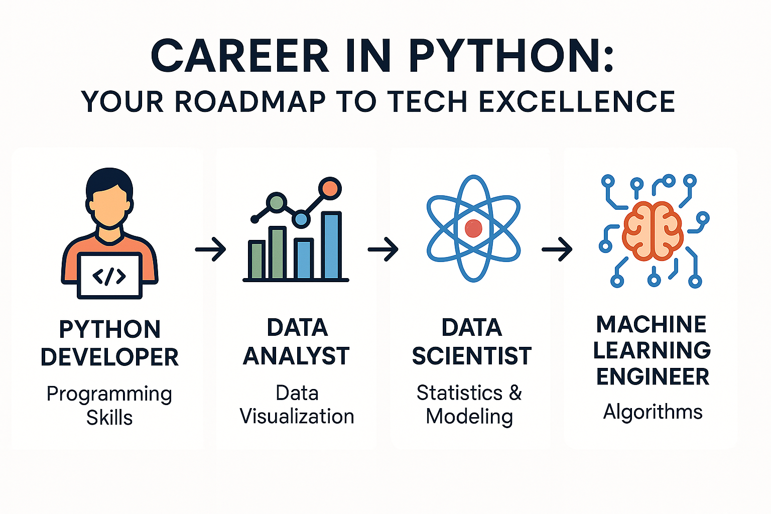 Top Free Python Courses with Certifications on Udemy