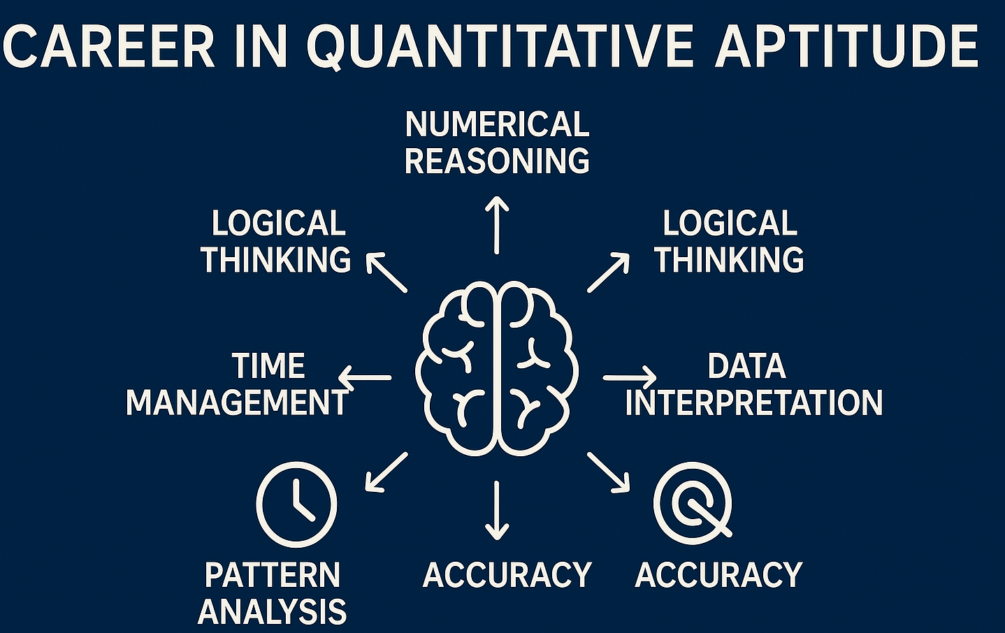 Quantitative Aptitude Quantitative Aptitude Quantitative Aptitude Free Course โ Great Learning
