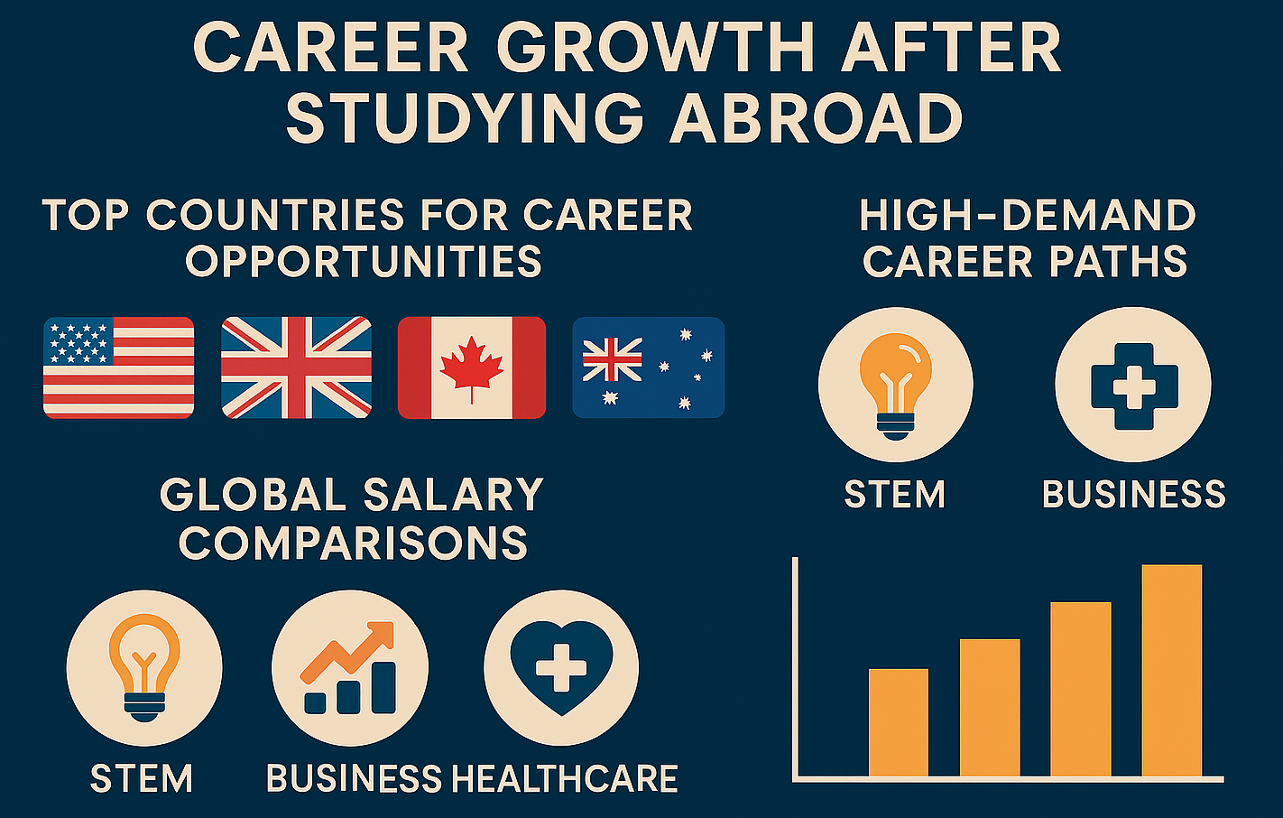 Study Abroad Courses