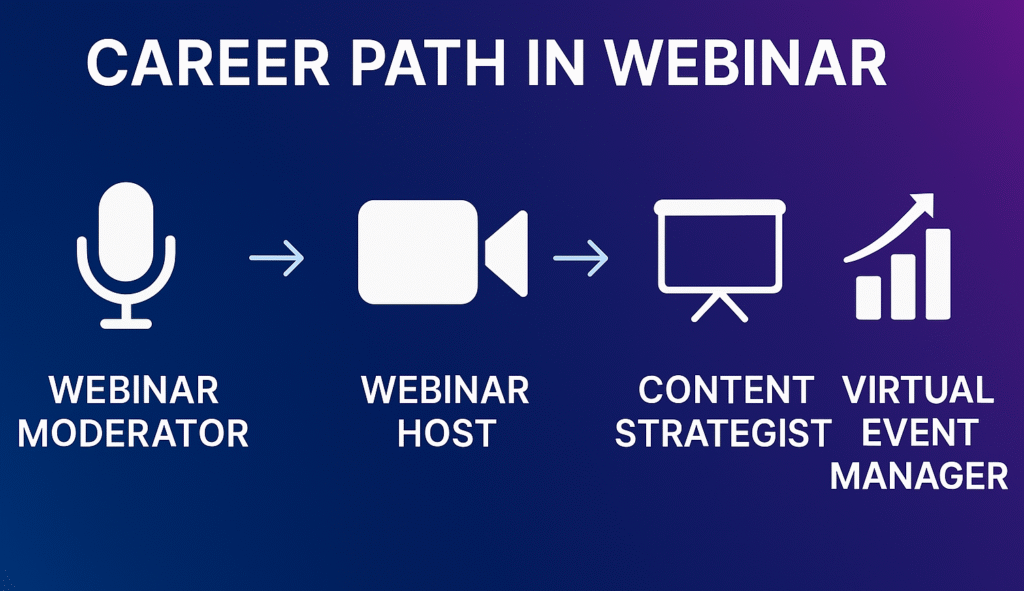 Free Webinars with Certification - Great Learning