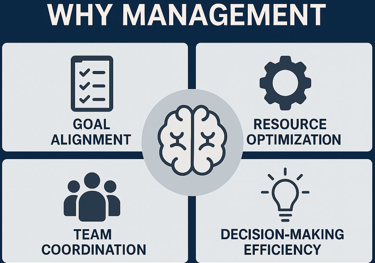 management courses