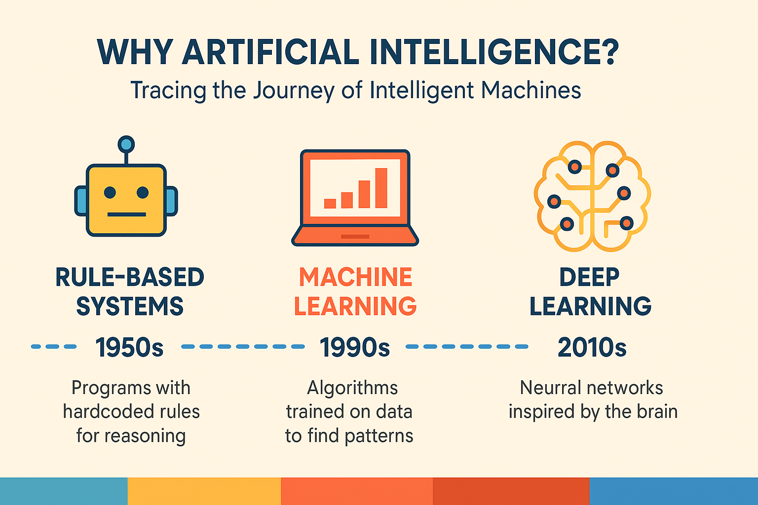 Free Artificial Intelligence 
 Courses on Udemy