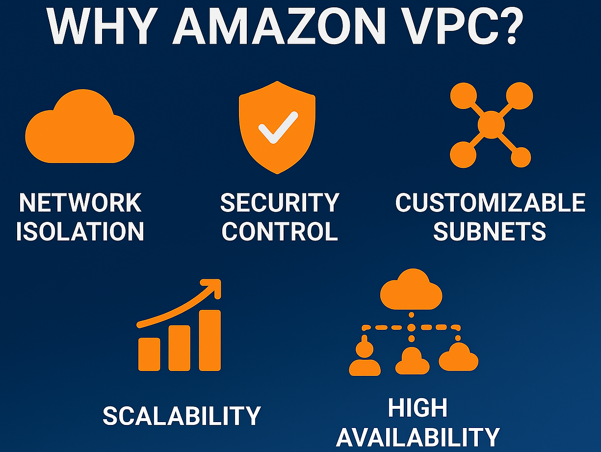 Amazon VPC Courses Free with Certificate Udemy