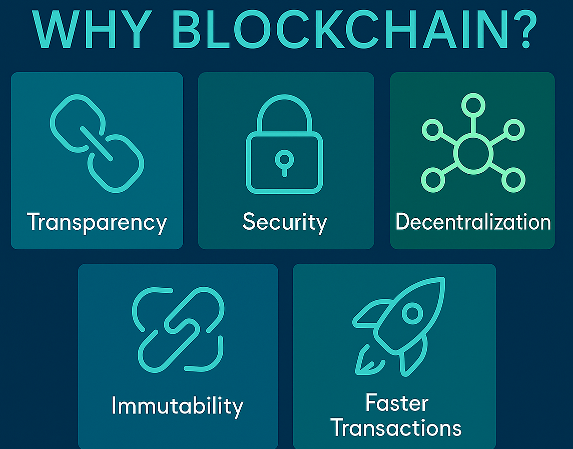 Online Blockchain Courses for Beginners to Advanced Learners