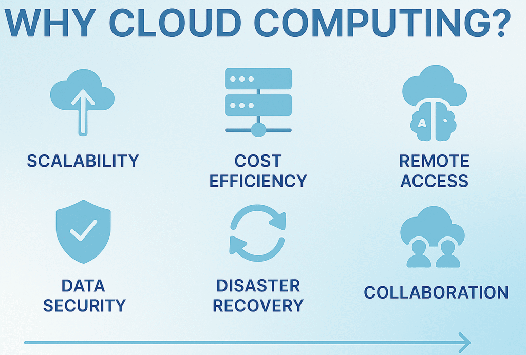 Free Cloud Computing Courses with Certificates