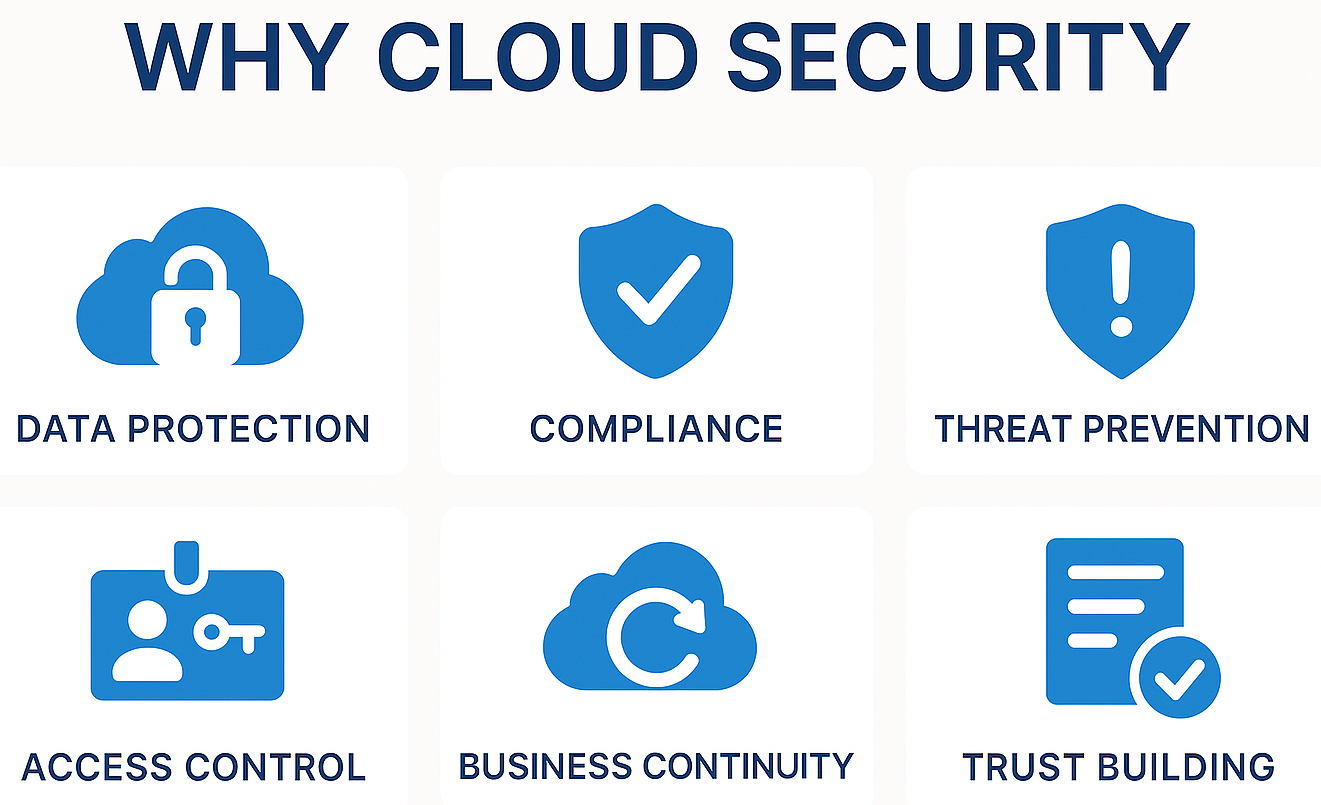 Free Cloud Security Courses with Certificate 2025