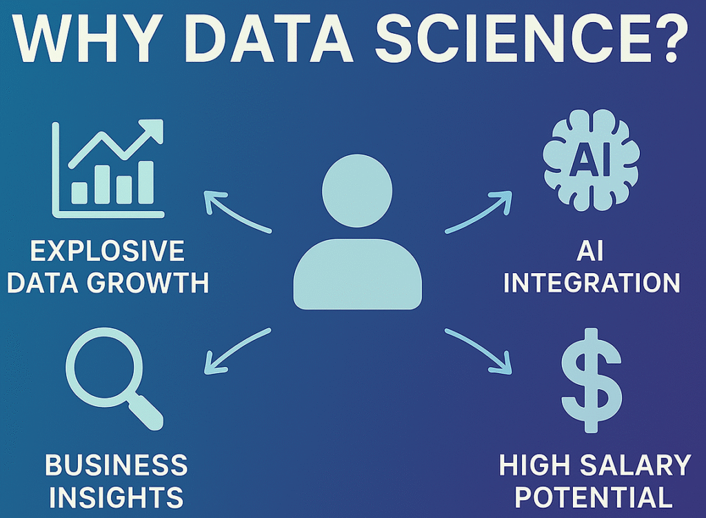 Free Data Science Certificate Programs with Certifications – Great Learning