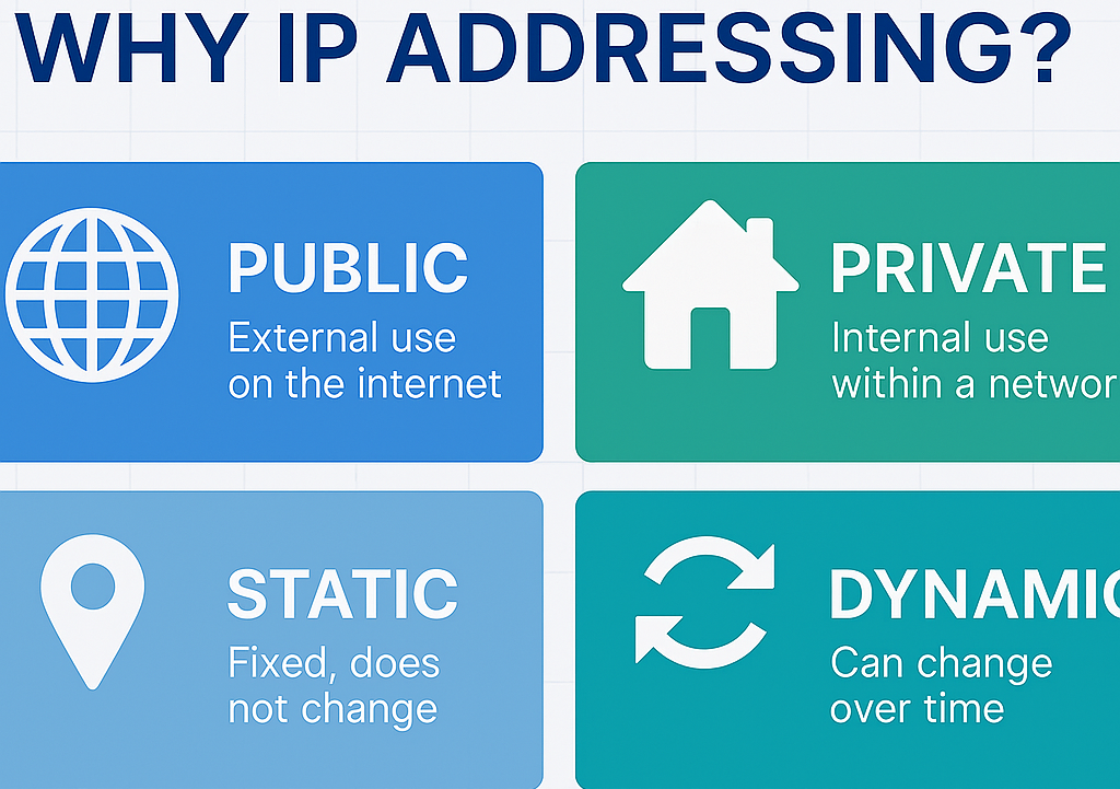 Free IP Addressing Courses with Certificate on Udemy