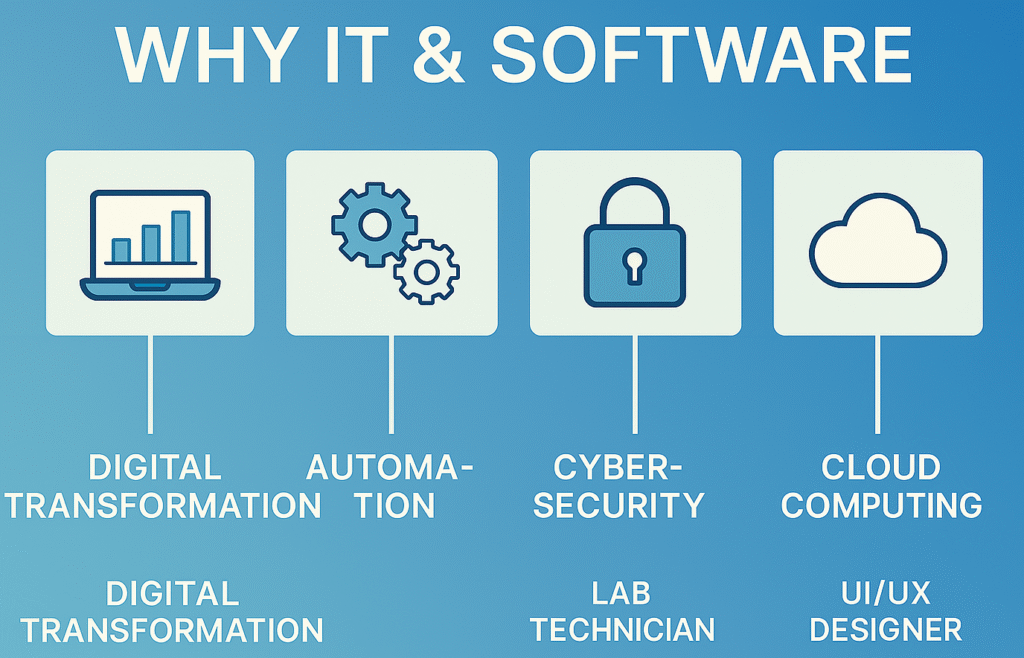 Free IT and Software Skill Programs with Certificates – Great Learning