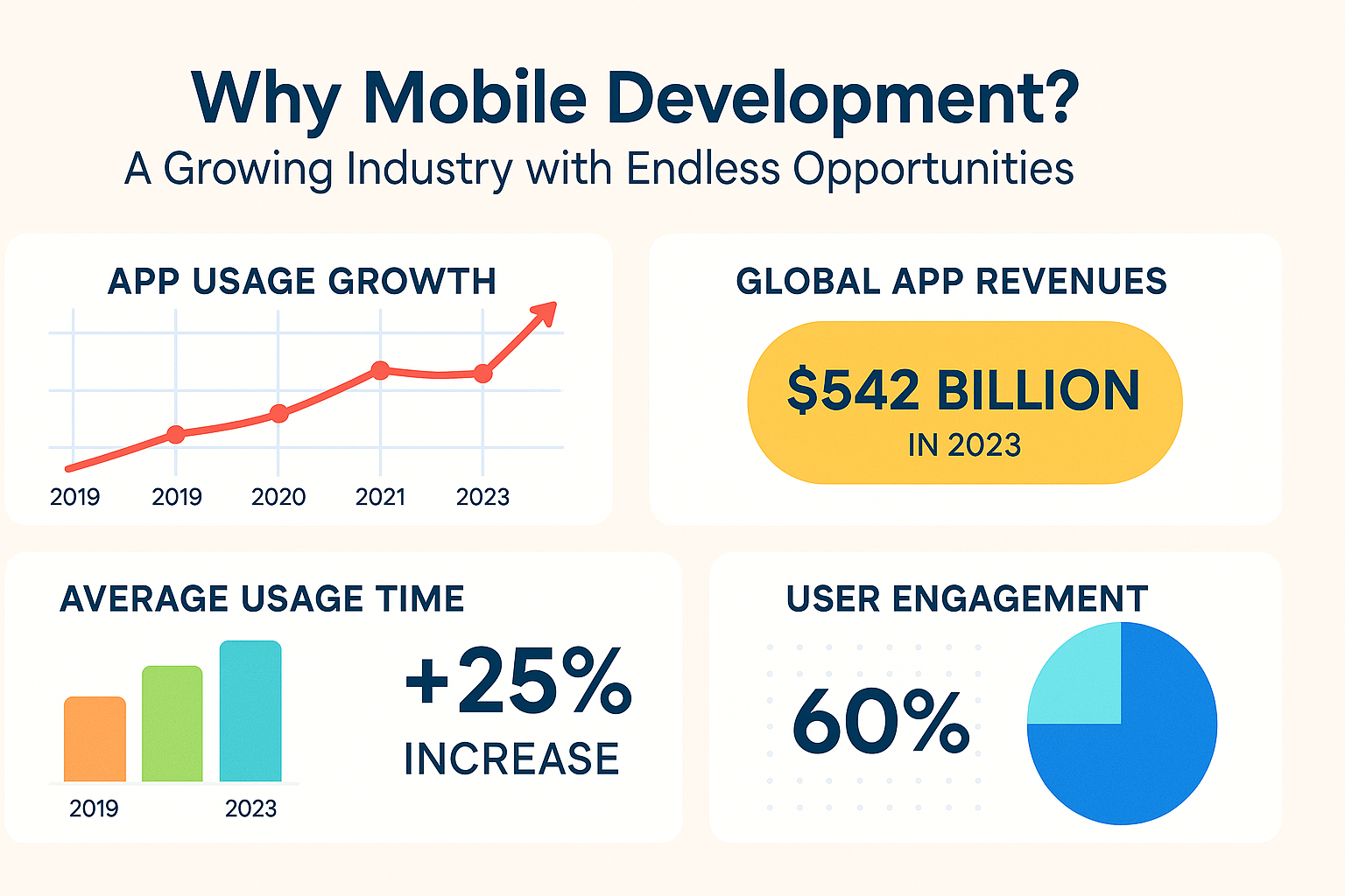 Free Mobile App Development Courses with Certification on Udemy