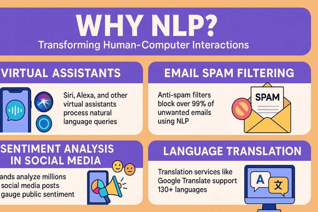 Free Natural Language Processing Courses on Udemy