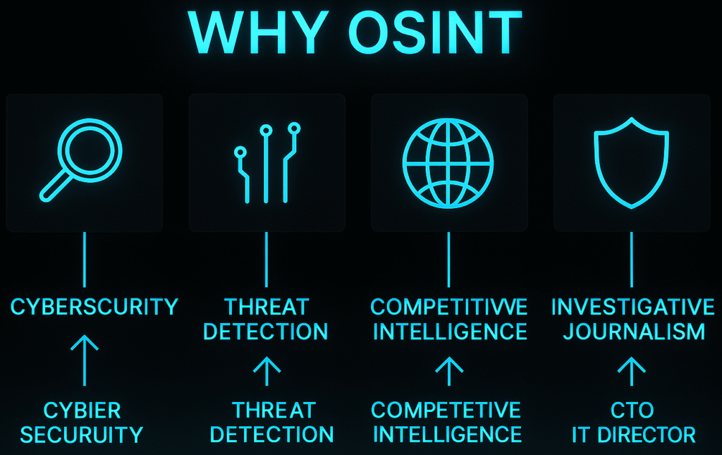 Free Open-Source Intelligence (OSINT) Courses with Certificates