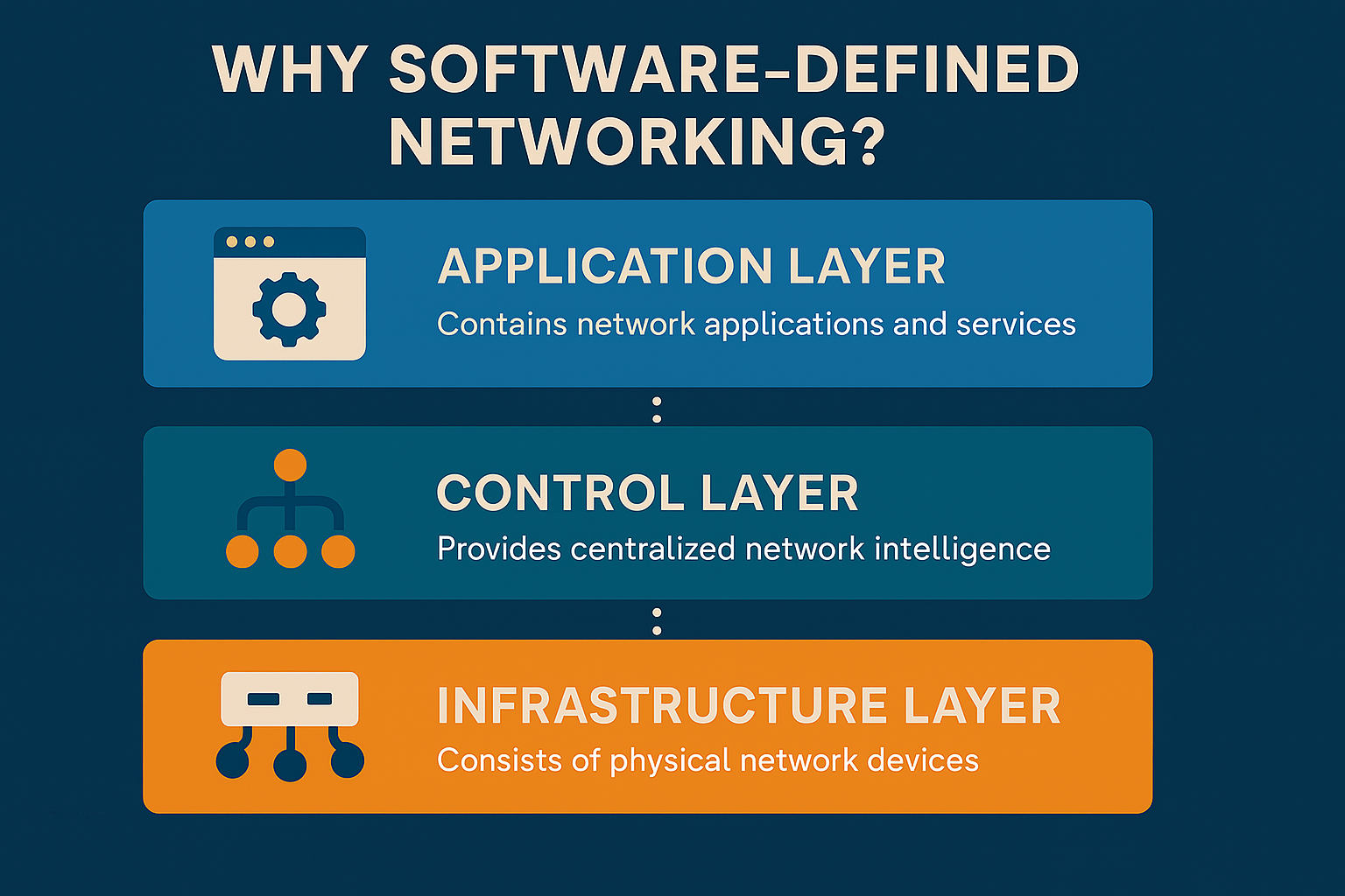 Free Software Defined Networking Courses with Certification