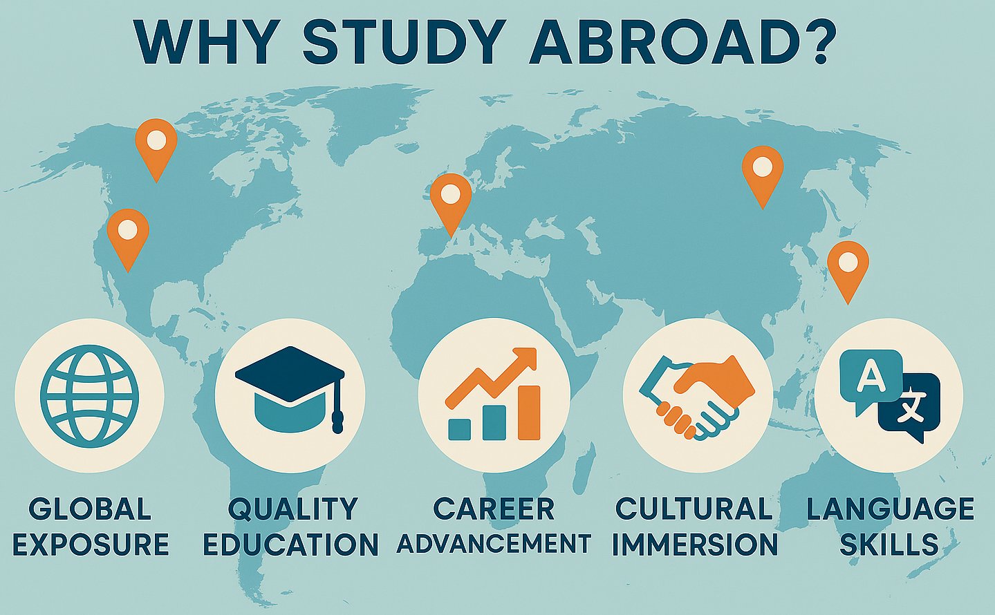 Study Abroad Courses