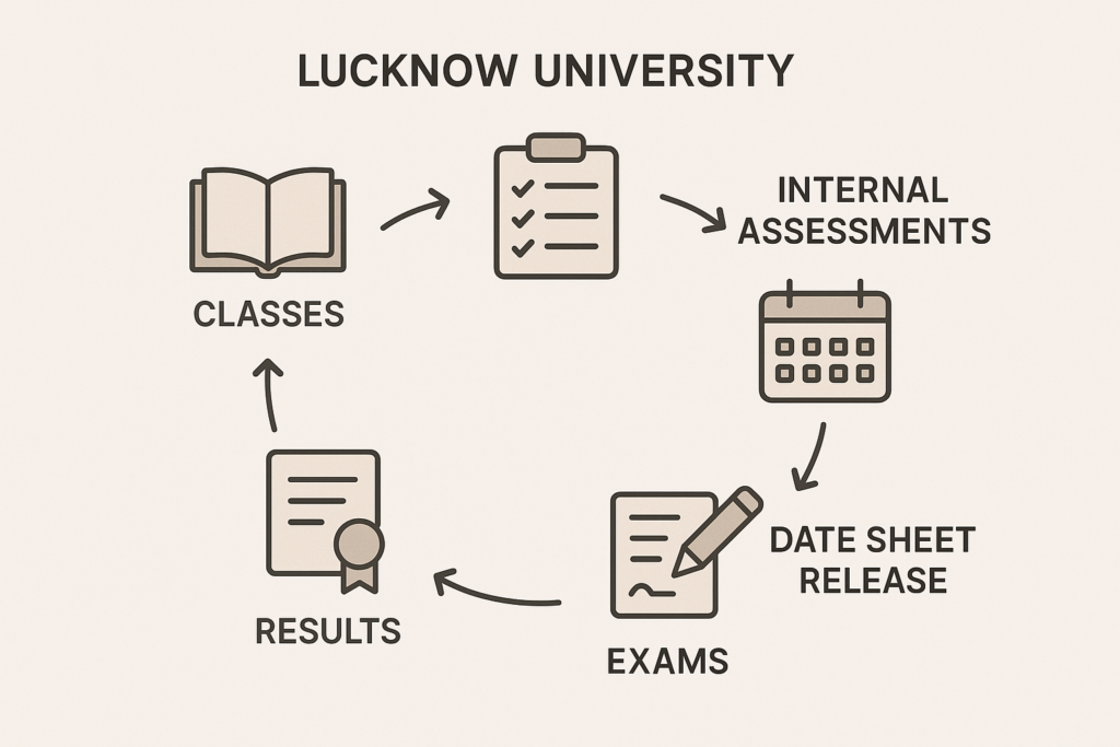 lucknow lucknow Lucknow